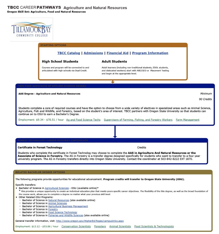 TBCC Career PathwaysAgriculture  Natural Resources
