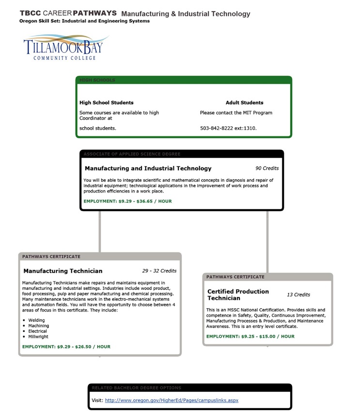 TBCC Career Pathways_Manufacturing and Industrial Technology