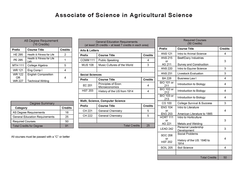 ag dws2