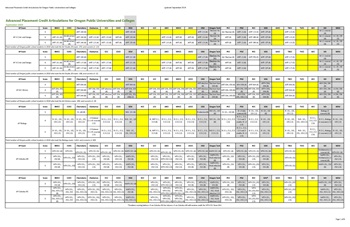 AP CHART PAGE 1