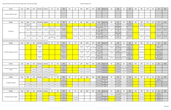 AP CHART PAGE 2 IMG