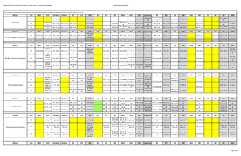 AP CHART PAGE 3 IMG