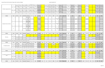 AP CHART PAGE 7 IMG