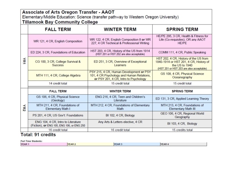 2021 aaot ed sci map