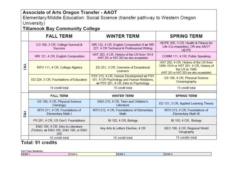 2021 aaot ed ss map