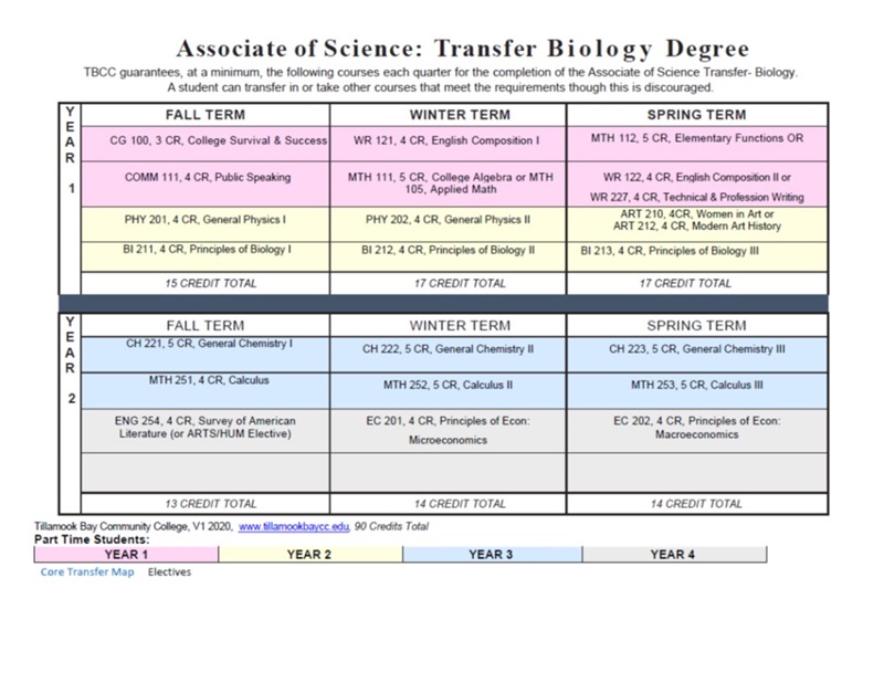 2021 ast bio map