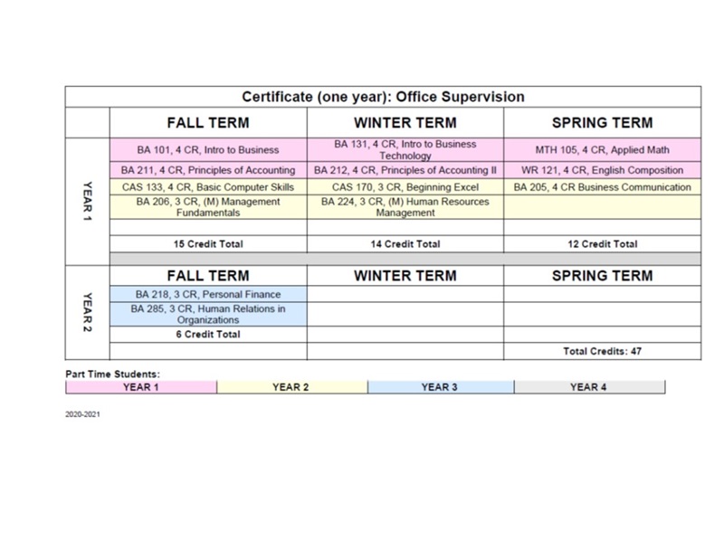 2021 Office Supervision Cert Map