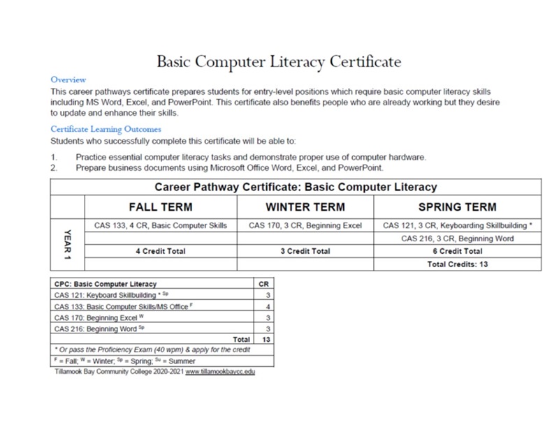 2021 Basic CL Cert Map