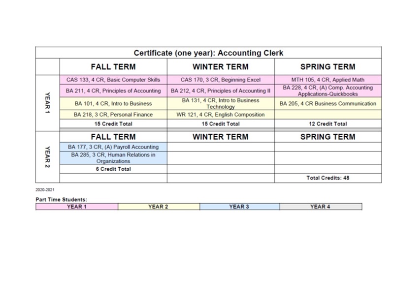 2021 Acct Clerk Map