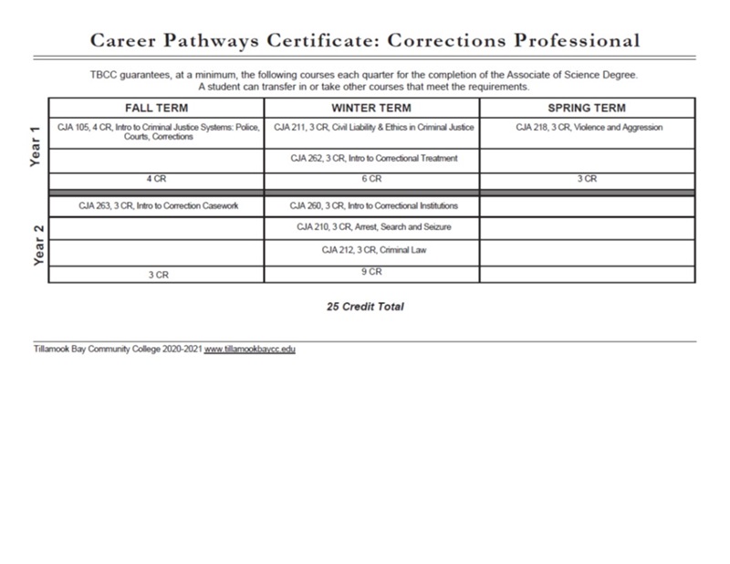 2021 CPC Corrections Professional Map