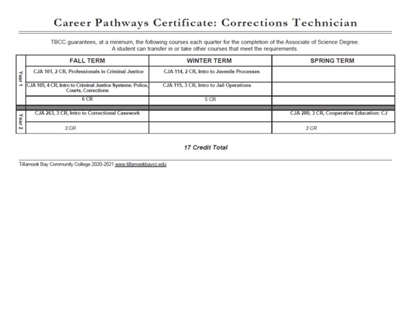 2021 Corrections Technician Cert Map