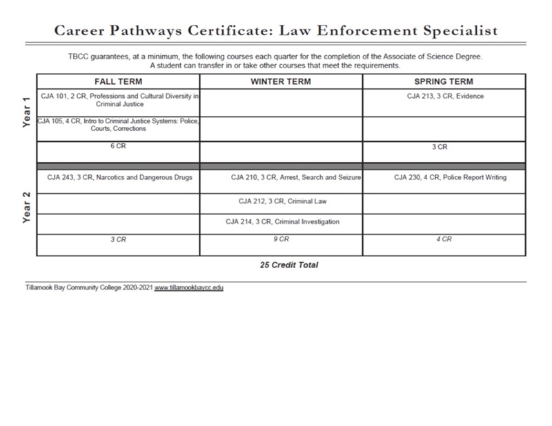 2021 Law Enforcement Spec Cert Map