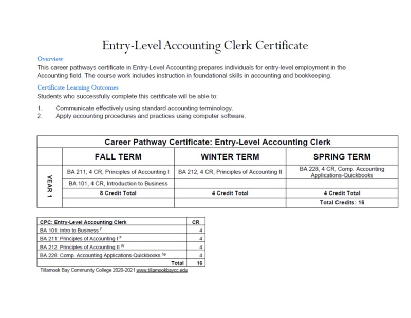 2021 EL ACCT Clerk Cert Map