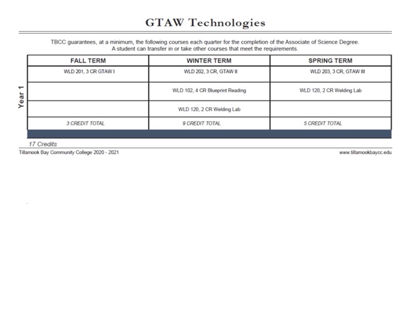 2021 GTAW TEch Cert Map