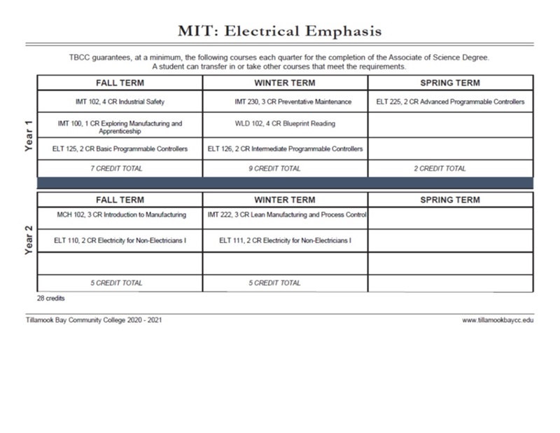 2021 MIT Electrical Emph Cert Mapq