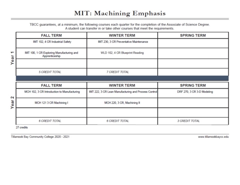 2021 MIT Cert Machining Emph MAP