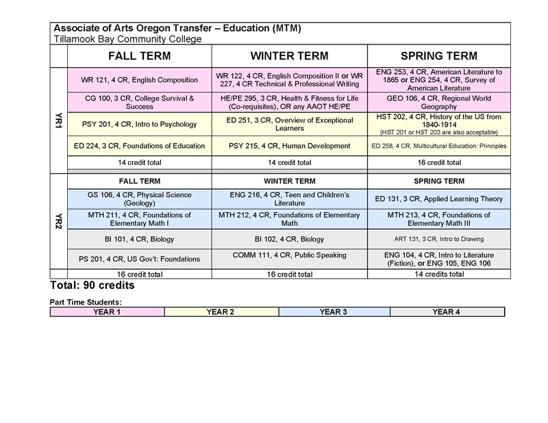 AAOT-ED MTM 20-21