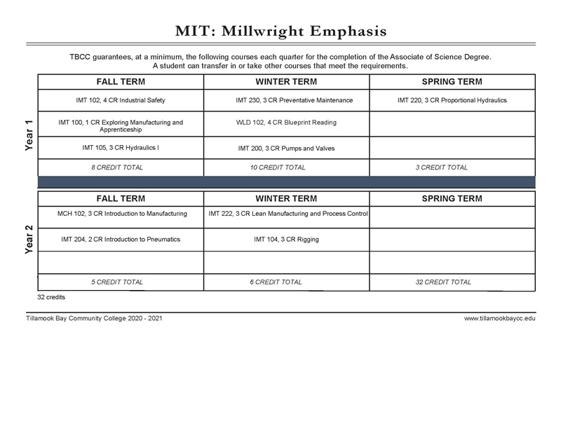 CPC MW Emphasis Map