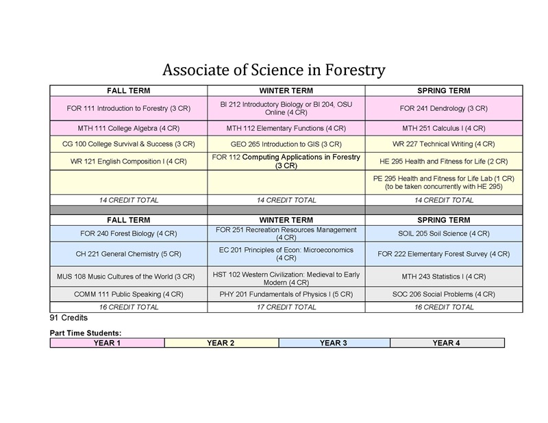 20-21 Degree Map AS Forestry