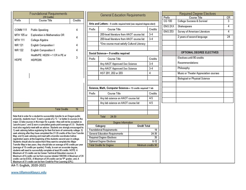 2021 AA-T English Worksheet