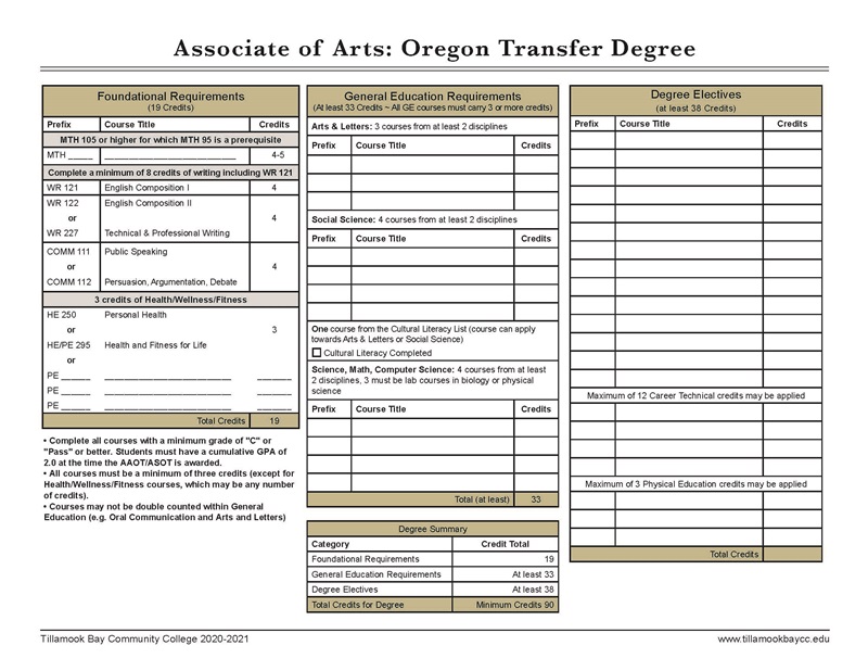 2021 aaot worksheet