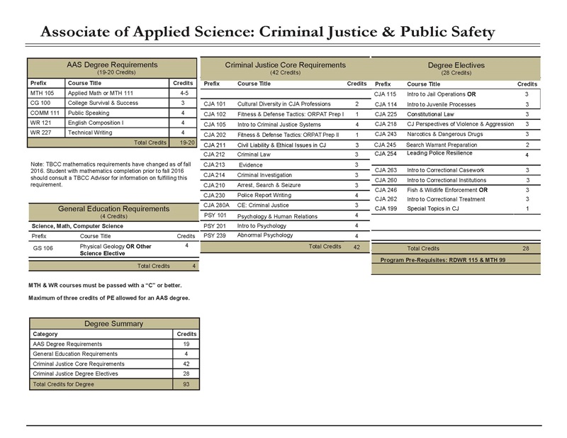 2021 AAS CJPS Worksheet