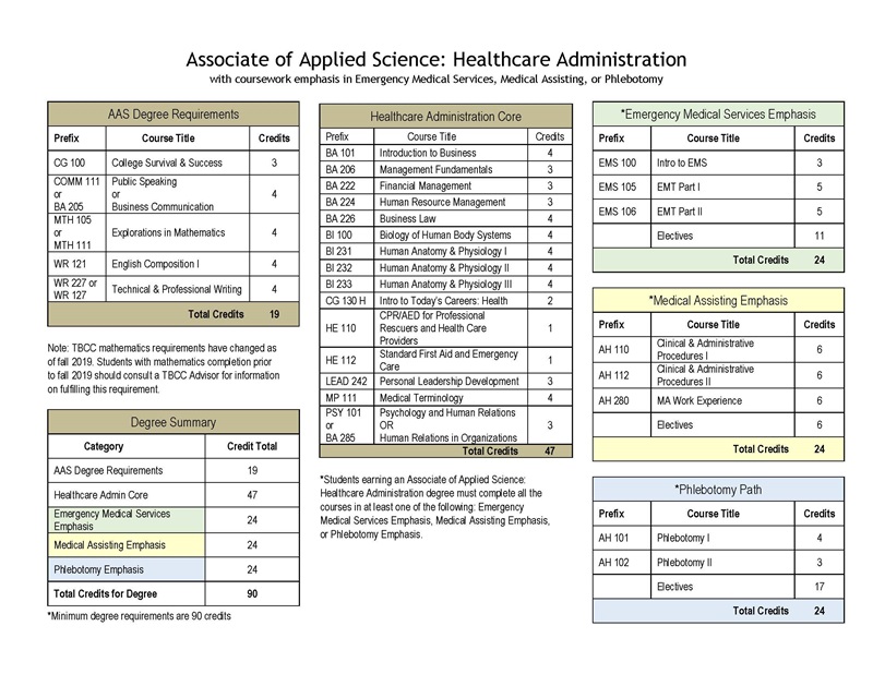 2021 AAS HCA Worksheet