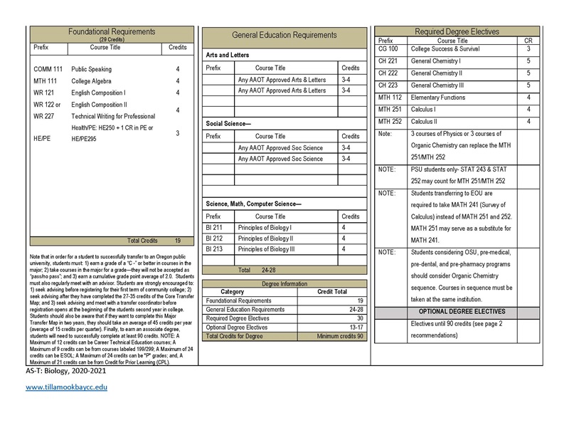 2021 As-T Bio Worksheet