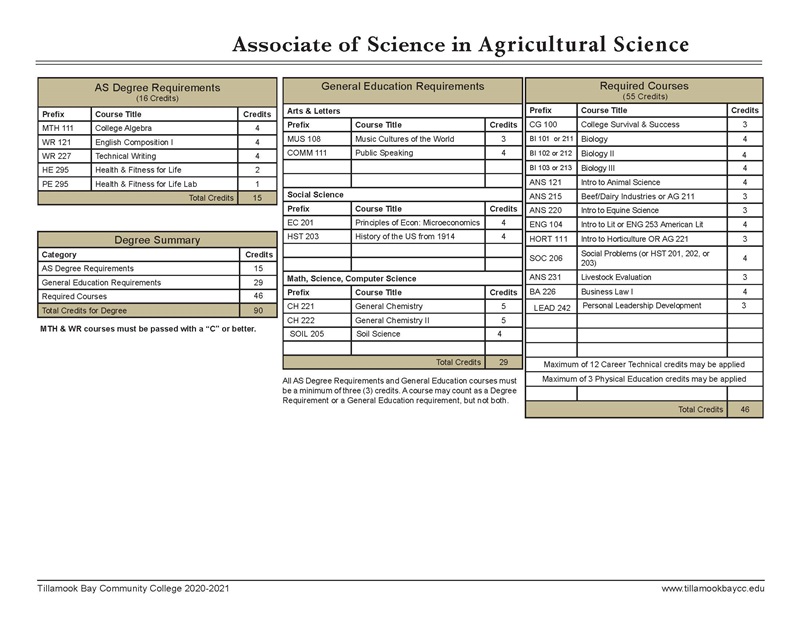 2021 AS Ag Sci - Worksheet