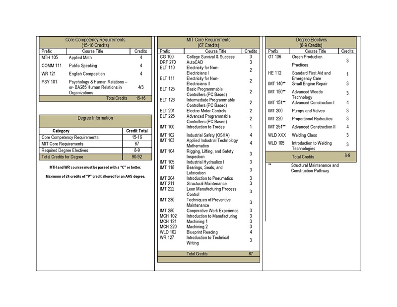 AAS MIT Worksheet