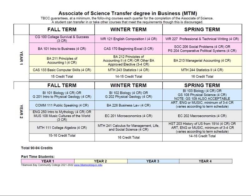 21-22-ba-mtm-degree-map