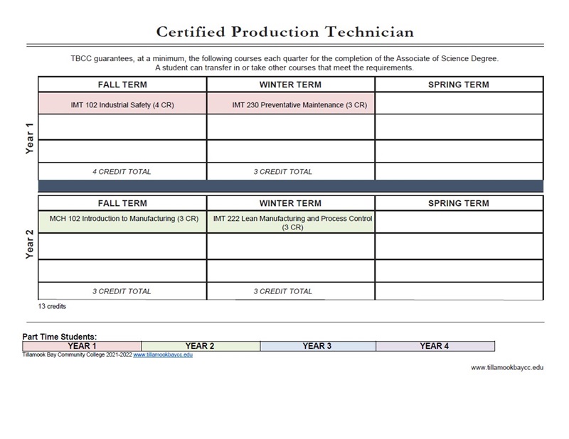 CPT  certificate 21-22