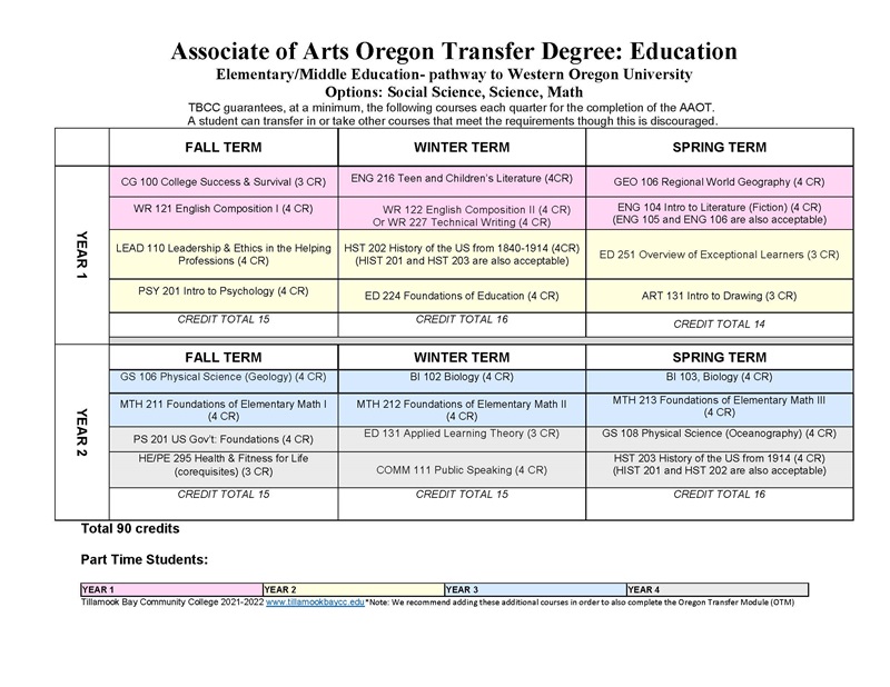 UD-AAOT-ED-SOCSCISCIMATH-21-22