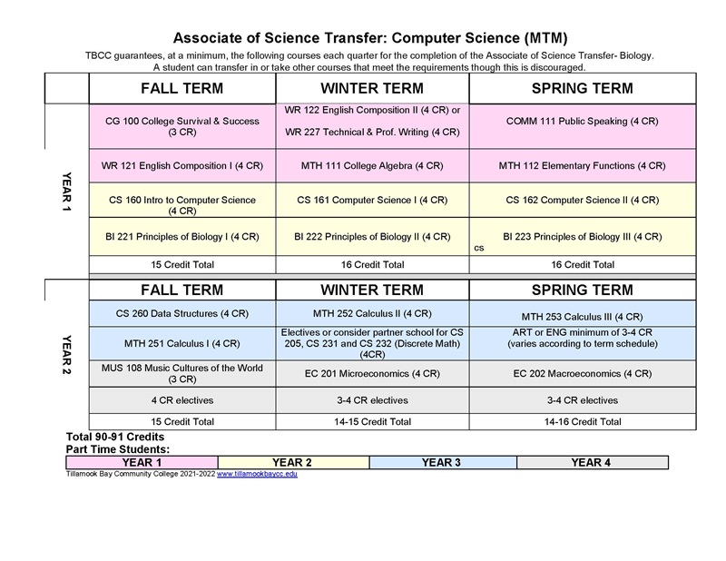 UD-AST-CS-MTM-21-22