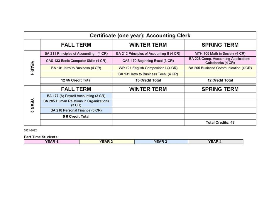 ACCT Certificate