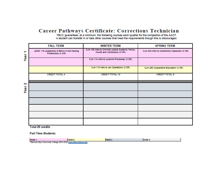 UD-CERT-CORR-TECH-21-22