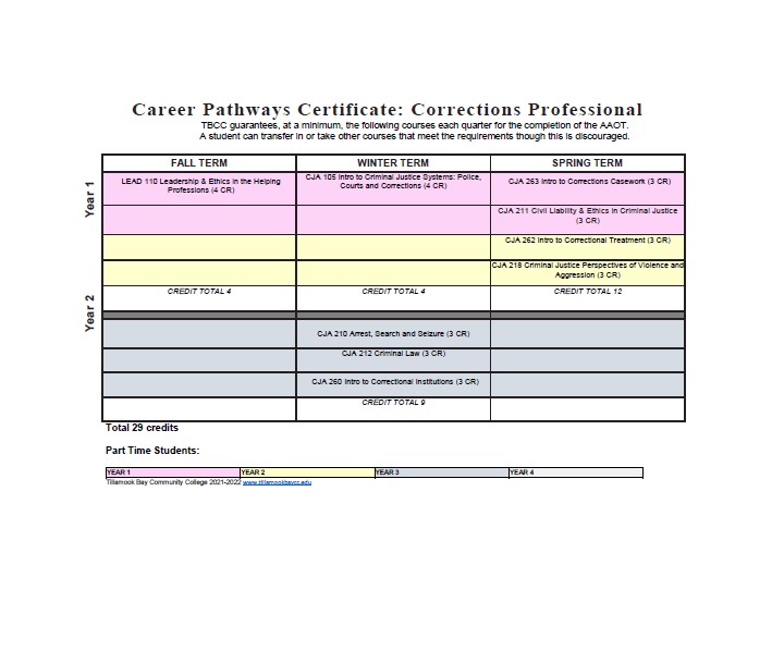 UD-CERT-CP-21-22