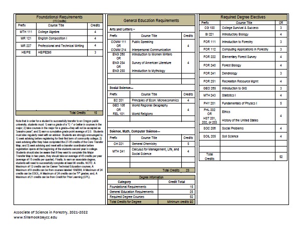 UD-525-AS-FORESTRY-WS-21-22