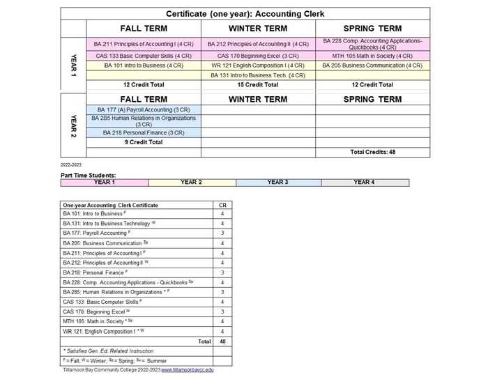 22-23-DM-1YRCERT-ACCT-CLERK