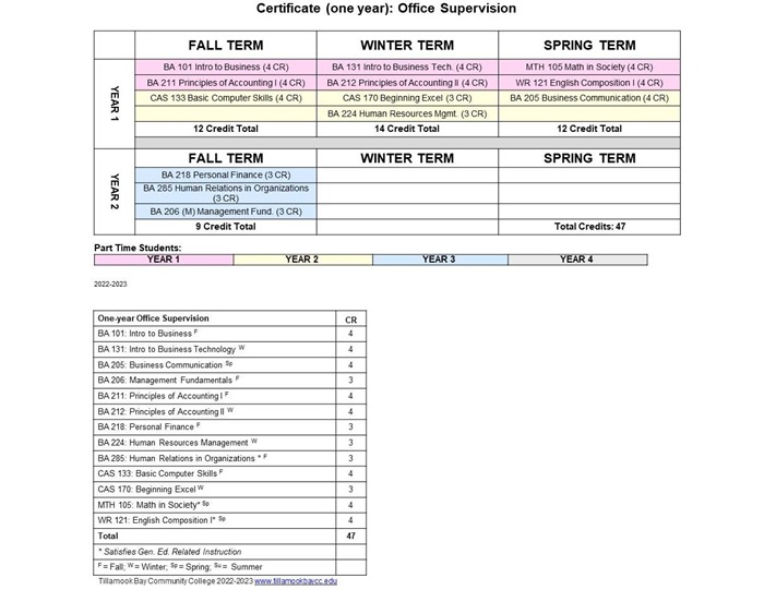 22-23-DM-1YRCERT-OFFICE-SUP