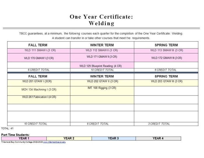 22-23-DM-1YRCERT-WELD