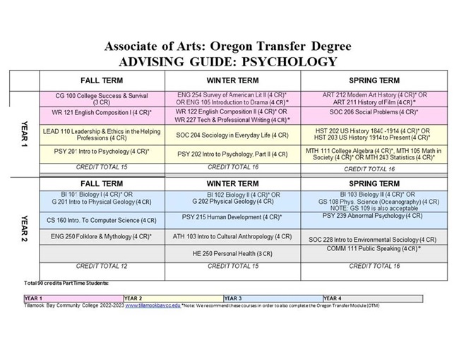 22-23-DM-AAOT-ADV-GD-PSYCH