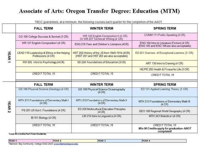 22-23-DM-AAOT-ED-MTM