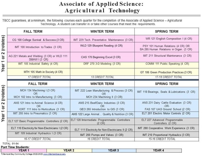 22-23-DM-AAS-AGTECH