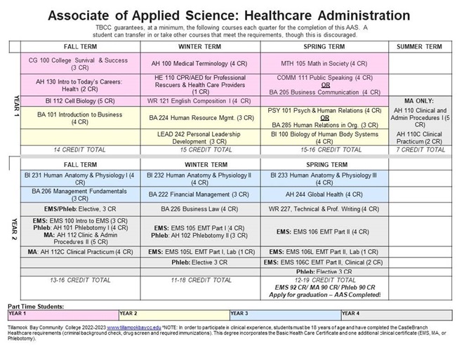 22-23-DM-AAS-HC ADMIN