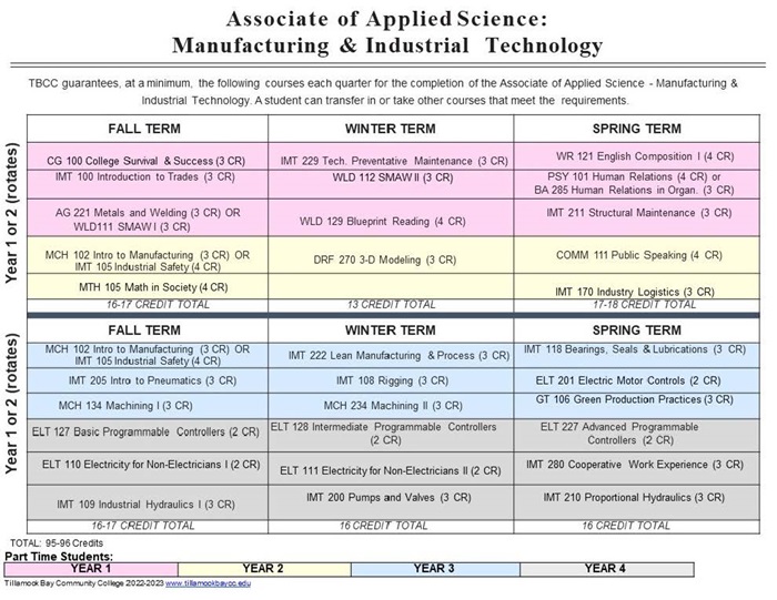 22-23-DM-AAS-MIT