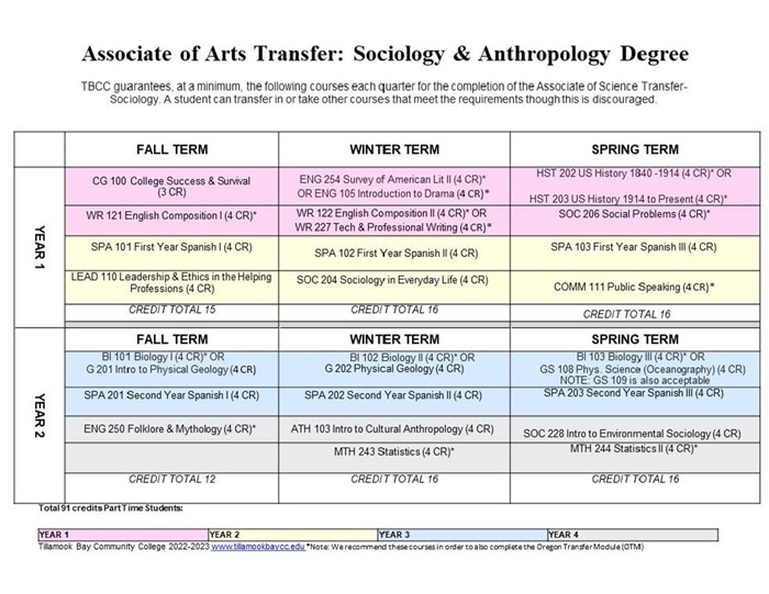 22-23-DM-AAT-SOC-ANTH