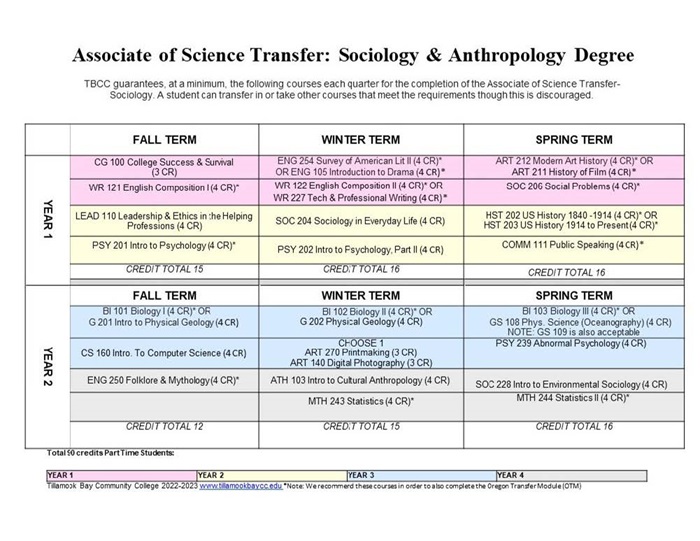 22-23-DM-AST-SOC-ANTH