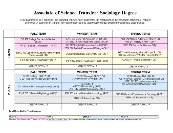 22-23-DM-AST-SOC