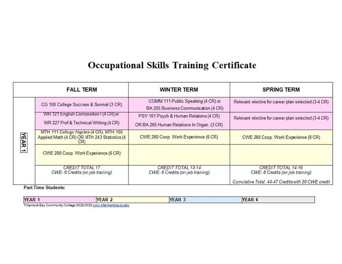 22-23-DM-CERT-OST